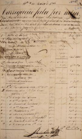 Relatório original escrito por José Alvares da Cruz Rios, com data em 09 de março de 1828, detalh...