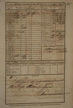 Processo original redigido pelo escrivão Braz Martins Costa Passos com data de 2 de setembro de 1840, no qual se registra o encaminhamento de um conjunto de documentos relacionados ao processo judicial de apreensão do patacho português “Paquete de Benguela”, propriedade de Manoel Joaquim Teixeira e José Joaquim Teixeira, que era comandado pelo mestre Francisco Ferreira Nunes. A embarcação em questão foi capturada por Thomas Frederico Birch, comandante do brigue de guerra inglês “Wizard”. O processo busca reunir informações para a devida tramitação do caso na Comissão Mista anglo-brasileira sobre o tráfico de escravizados.