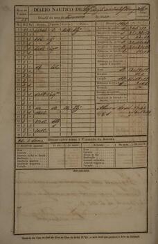 Processo original redigido pelo escrivão Braz Martins Costa Passos com data de 2 de setembro de 1840, no qual se registra o encaminhamento de um conjunto de documentos relacionados ao processo judicial de apreensão do patacho português “Paquete de Benguela”, propriedade de Manoel Joaquim Teixeira e José Joaquim Teixeira, que era comandado pelo mestre Francisco Ferreira Nunes. A embarcação em questão foi capturada por Thomas Frederico Birch, comandante do brigue de guerra inglês “Wizard”. O processo busca reunir informações para a devida tramitação do caso na Comissão Mista anglo-brasileira sobre o tráfico de escravizados.