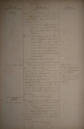 Cópia de Portaria encaminhada por João Carlos Augusto de Oyenhausen-Gravenburg (1776-1838), Marqu...