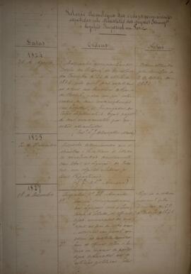 Cópia de Portaria encaminhada por Luiz José de Carvalho e Mello (1764-1826), Visconde de Cachoeir...