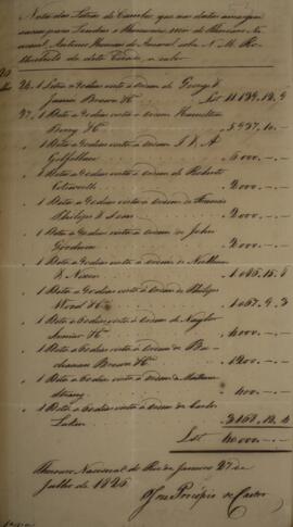 Cópia de relatório assinado por José Procópio de Castro, em data de 27 de julho de 1826, detalhan...