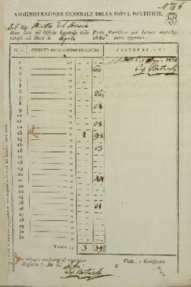 Documento nº 49, informando a relação de despesas postais de Francisco Corrêa Vidigal (s.d-1838) ...