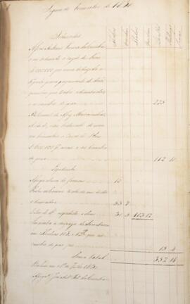 Cópia de relatório enviado por João Antônio Pereira da Cunha, com data de 01 de julho de 1830, pr...