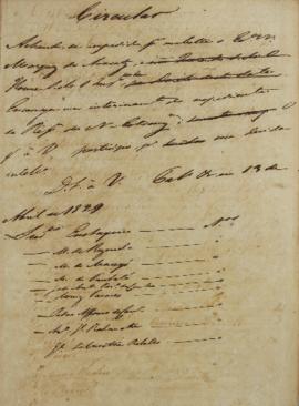 Minuta de circular enviada em 13 de abril de 1829 para o corpo diplomático, informando que devido...