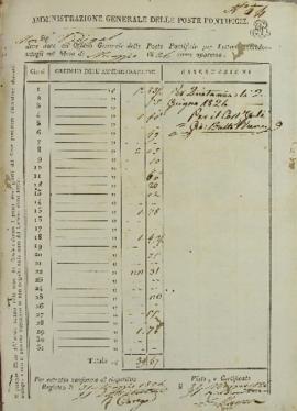 Documento nº 54 e 55, relação de despesas postais de Francisco Corrêa Vidigal (s.d-1838) devidas ...