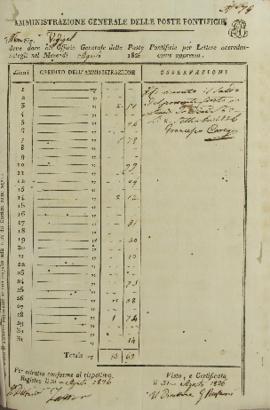 Documento nº 79 e 80, relação de despesas postais de Francisco Corrêa Vidigal (s.d-1838) devidas ...