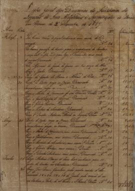 Lista geral das despesas da secretaria da legação brasileira em Roma do 2º trimestre de 1827, dat...