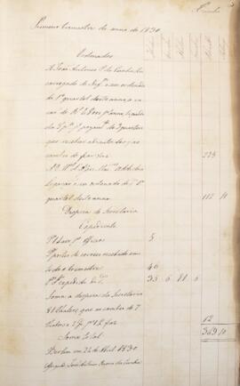 Cópia de relatório enviado por João Antônio Pereira da Cunha, com data de 24 de abril de 1830, pr...