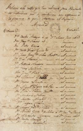 Protocolo de 6 de dezembro de 1823 com a relação de votos para deputado representante da Cisplati...