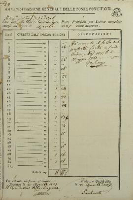 Documento nº 29 e 30, relação de despesas postais de Francisco Corrêa Vidigal (s.d-1838) devidas ...