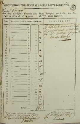 Documento nº 36 e 37 relação de despesas postais de Francisco Corrêa Vidigal (s.d-1838) devidas a...