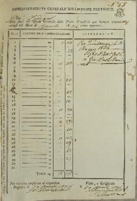Documento nº 48 com a relação de despesas postais de Francisco Corrêa Vidigal (s.d-1838) devidas ...