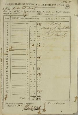 Oficio de Michele Bartoruni, enviado em 30 agostos de 1826, contendo as despesas da secretaria da...