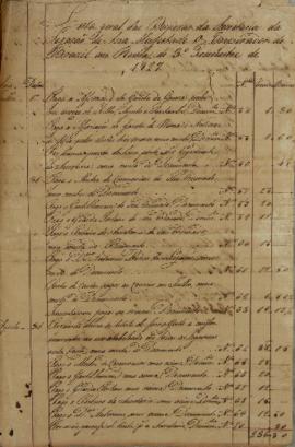 Lista geral das despesas da secretaria da legação brasileira em Roma no 3º trimestre de 1827, dat...