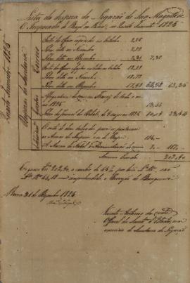 Lista protocolar assinada por Vicente Antônio da Costa, em 31 de dezembro de 1825, contendo as de...