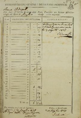 Documento nº 62 e 63, relação de despesas postais de Francisco Corrêa Vidigal (s.d-1838) devidas ...