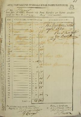 Documento nº 41 e 42 relação de despesas postais de Francisco Corrêa Vidigal (s.d-1838)  devidas ...