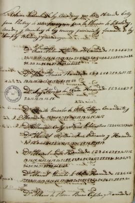 Protocolo de 3 de agosto de 1824, com a relação com os nomes dos cidadãos que obtiveram votos par...