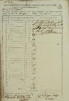 Documento nº 52 e 53, relação de despesas postais de Francisco Corrêa Vidigal (s.d-1838) devidas ...