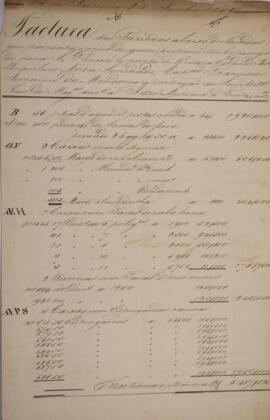Relatório original assinado por Antonio de Souza Ribeiro, com data de 29 de fevereiro de 1860, com a fatura dos gêneros declarados para transporte pela escuna Nova Sociedade. Apresenta também o detalhamento da carga e seus valores.