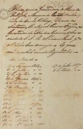 Lista de ofícios produzida em 17 de junho e 5 de setembro de 1817. Ofícios enviados aos governado...