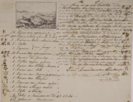 Relatório original assinado por Francisco Jerônimo de Mendonça, com data de 21 de junho de 1845, com a declaração de embarque de carga e valor e descrição do conteúdo com as quantidades relativas.