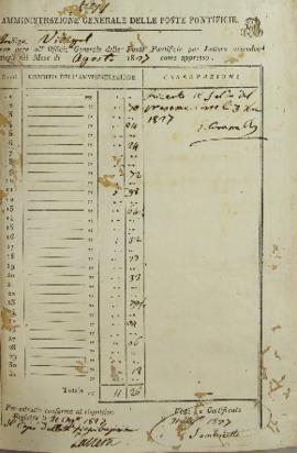 Documento nº 71 e 72, relação de despesas postais de Francisco Corrêa Vidigal (s.d-1838) devidas ...